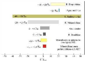 MINERALIZACIONES: Sistema hidrotermal FLUIDOS: - Isótopos de azufre (medidos en