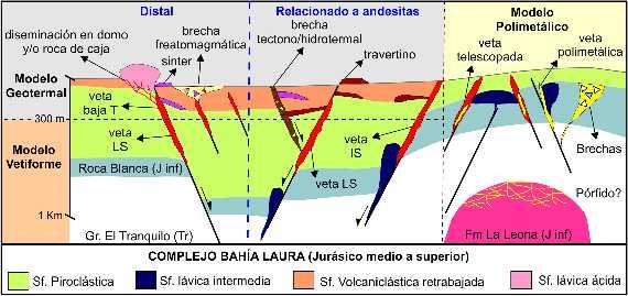 RESUMIENDO CONCEPTOS - MINERALIZACIONES Se proponen 3 modelos para agrupar los depósitos minerales del Macizo: - VETIFORME: Clásicos depósitos argentíferos (yacimientos) del Macizo - GEOTERMAL: