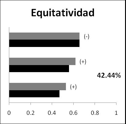Σw i Figura 6. Variables explicativas incluidas en el conjunto de modelos con 95% de confianza (gris) y en los modelos dentro de las 2 unidades de AIC (ΔAIC < 2; negro), a escala de paisaje.