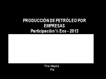Petróleo Crudo y Precio Internacional 2012 2013 Pluspetrol Norte 770 759-1,4