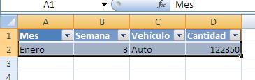 Obtención de Subtablas Asiendo doble clic sobre una celda, en este caso por ejemplo la segunda de Auto, donde figura la cantidad 122350, Excel automáticamente produce un detalle en hoja aparte según