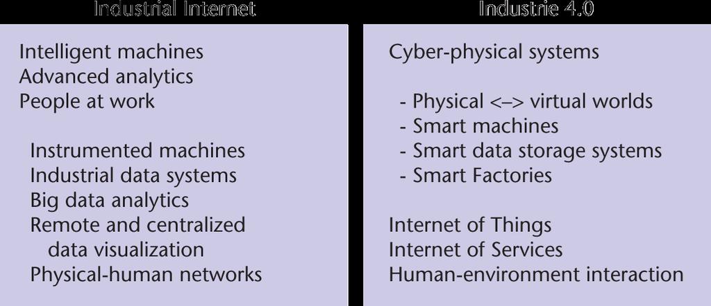 2 Industria 4.0/Industrial Internet.