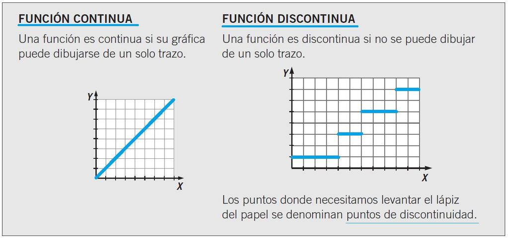12.3.2. Continuidad. 12.3.3. Puntos de discontinuidad. Hay dos tipos de puntos de discontinuidad de la función: A) Puntos donde la función no está definida.