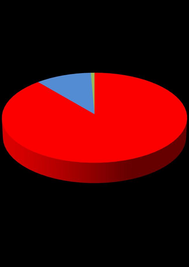Interiores 388 89% 3 1% Instalaciones Empresa