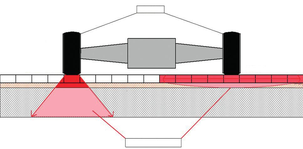 PAVIMENTO COLOCADO CON JUNTAS RELLENAS DE ARENA Arena de reajuntado: la geometría cónica de los tetones bloquea e impide la migración de la arena hacia el lecho de colocación.