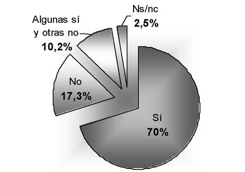 personal-currículum vitae, la entrevista y las oposiciones (Campos Izquierdo et al., 2006a; Martínez Serrano, 2007).