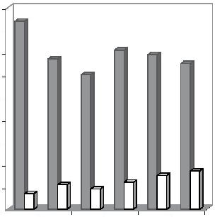 Kably Ambe A y col. En relación con la tasa de embarazo, el mayor porcentaje fue en el grupo, seguido del grupo 2, como se muestra en la figura 3.