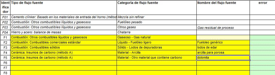 Ejemplo: FLUJOS FUENTE UTILIZADOS EN LA INSTALACIÓN - Gas Natural - Fuelóleo ligero - Lodos