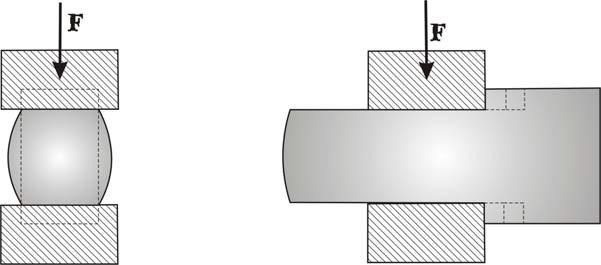 Este rozamiento produce fuerzas de fricción en la intercara de la pieza matriz, oponiéndose al movimiento libre de material en esa zona [Nye, 1947].