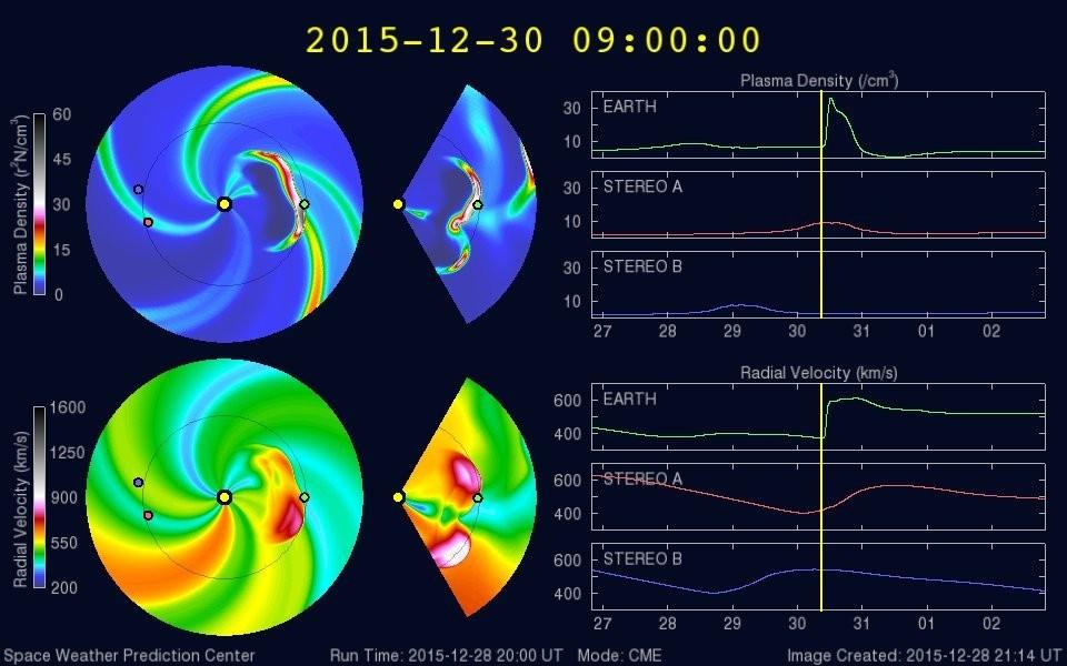 Medio interplanetario: El viento solar cercano a la Tierra Modelo de cono WSAENLIL. El modelo de predicción estimó que la EMC y el choque asociado arribarían al ambiente terrestre el 30 de diciembre.