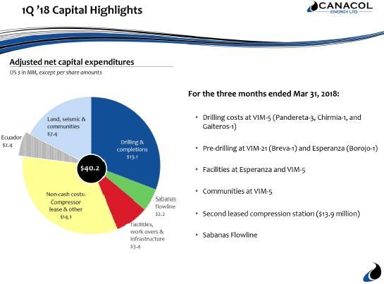 Jason Bednar Vicepresidente Financiero Aspectos de capital destacados del primer trimestre de 2018 Gastos de capital netos ajustados US $ en MM, salvo los montos por acción Para los tres meses