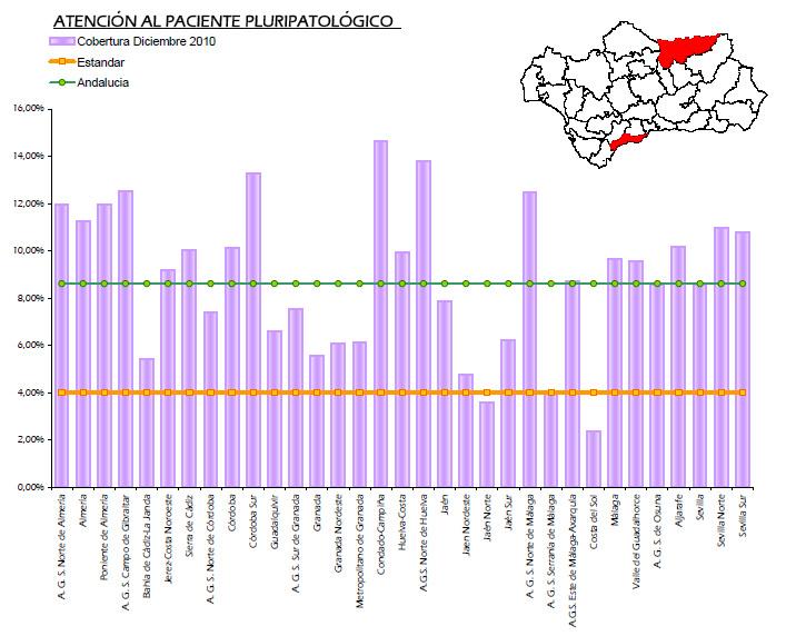 Total pacientes pluripatológicos identificados en
