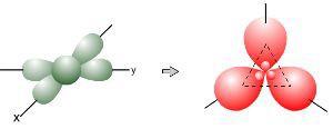 Híbridos sp Características Los híbridos sp resultan de mezclar (hibridar) un orbital atómico s y uno p. El conjunto resultante tiene dos lóbulos dispuestos linealmente (ángulo 180º).