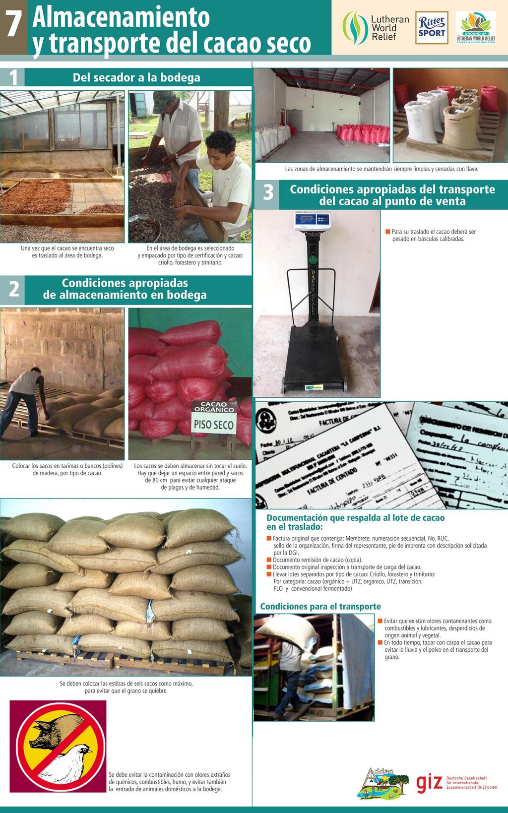 4. Normas de calidad y trazabilidad Establecer normas de muestreo y control de calidad para cacao exportado,