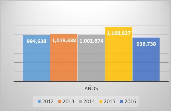 salarios 2012-2018