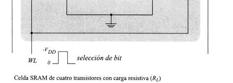 transistores Q5 y Q6 conduzcan y que por lo tanto se pueda leer o escribir en la celda.