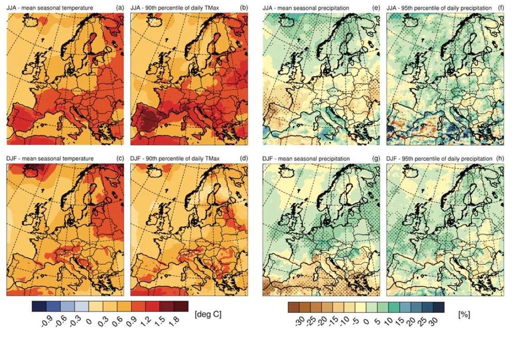 Proyecciones de temperatura y precipitación para Europa Fuente: IPCC AR5, 2013 2016-2035 vs. 1986-2005 (SRES A1B).