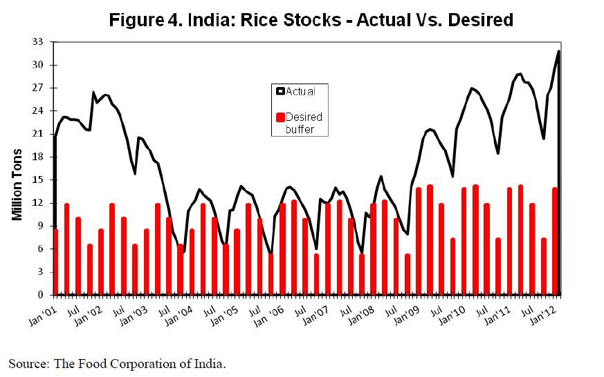India PRINCIPALES ACONTECIMIENTOS Stocks