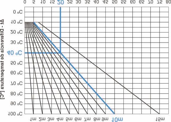 Δ l ) [mm] L s longitud de la curva de dilatacón k constante de material, para PPR k = 20 D diámetro externo de las tuberías [mm] Δl cambio lineal [mm] calculado de la fórmula que se muestra más