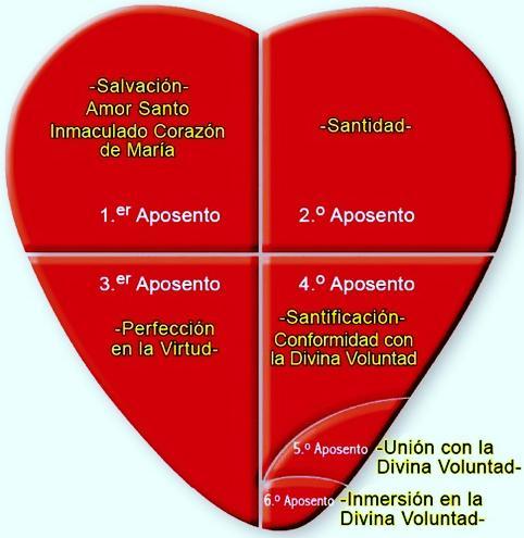 www.amorsanto.com 1 Los Aposentos de los Corazones Unidos Aposentos de los Corazones Unidos Qué son los Aposentos del Sagrado Corazón de Jesús?