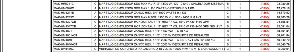 36 MAK-HR2810T C ROTOMARTILLO SDS PLUS 1 1/8" V.V. 800 W 0-1100 RPM 0-4,500 GPM C/BROQUER/ADAP B 1-7.85% 7,505.