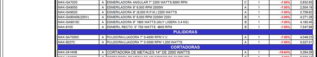 75 MAK-GA4534 A MINIESMERILADORA 4 1/2" 11,000RPM 720W C/SWITCH TIPO PALETA B 1-7.85% 1,508.