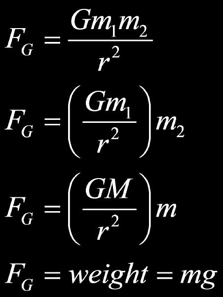 * Campo gravitacional Mientras la fuerza entre dos objetos puede ser calculado usando la formula F G ; algunas veces es más