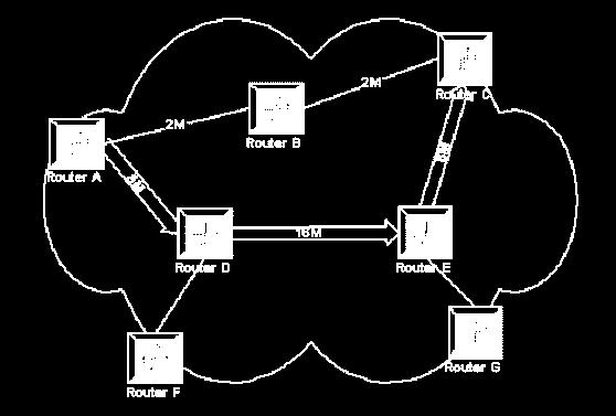 Elementos QoS routing / Traffic Engineering Encontrar caminos buenos para flujos con requisitos específicos de QoS Usar la red de forma eficiente: aumentar la probabilidad de aceptar peticiones