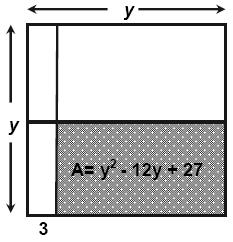 Cuál de las siguientes expresiones corresponde a la medida de los lados de la figura sombreada?