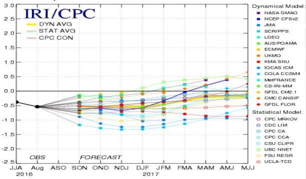 Océano Atlántico Las anomalías de temperatura en el Océano Atlántico Sur (región 2, Fig. 23) muestran una anomalía positiva en el Océano Atlántico en las costas de Brasil. 1 2 Fig.