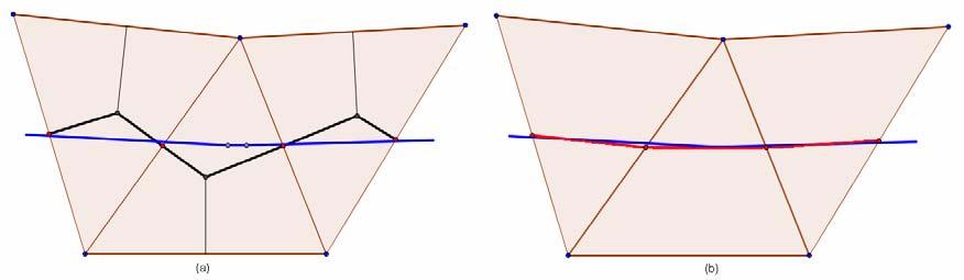 3.6 Generación de la red Cada triángulo participa en la construcción de la red en función de su tipología: Los triángulos de polígono y los de circunvalación ocupan el interior de las parcelas