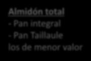 Almidón total - Pan