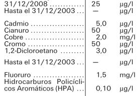 Parámetros químicos i 19 Fuente ; REAL DECRETO 140/2003