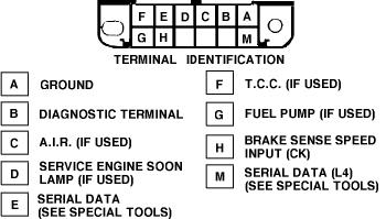 CHEVROLET Y GMC Puentear los terminalesa y B ( ver diagrama a continuación ) con La llave abierta o en posicion en "ON " y el motor apagado. El sistema entrará en el modo de diagnóstico.