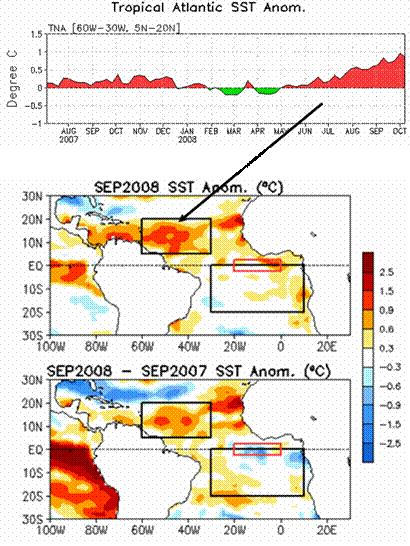Figura 2. Evolución de las anomalías de la temperatura superficial del mar en el Pacífico oriental (Niño3 y Niño1.2) y el índice de oscilación del sur. Fuente: CPC/NOAA.