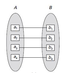 Para un conjunto de relaciones binarias R entre los conjuntos de entidades A y B, la correspondencia de cardinalidades debe ser una de las