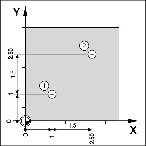 I 2 Operaciones específicas para fresado Preset distancia incremental Ejemplo: taladrar mediante "desplazamiento a cero" con posicionamiento incremental Introducir las coordenadas en dimensiones