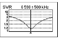 Figura 50. Medición de ROE para una frecuencia de 6,598Mhz y 500kHz de span. (RigExpert, pág. 9). 3.