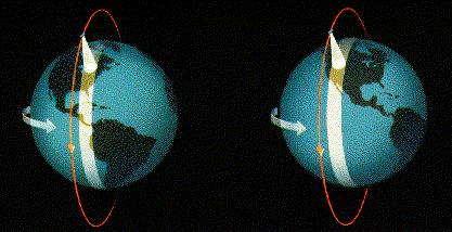 A continuación en la Figura 4 se observa como orbita el satélite alrededor de la tierra, mientras que en la Figura 5 se ve los continuos pasos del satélite sobre la tierra. Figura 4.Satéliteórbita polar.