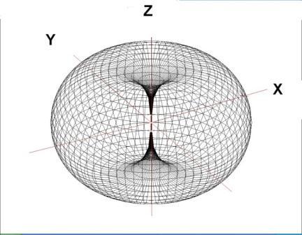 derecha polarizacion verical y la inferior es diagonal. (Martes J., DCA for beginners, 2009, p. 1).