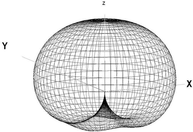 Figura 37. Diagrama de radiaciones de una DCA y posición de los dipolos en el espacio espaciados un cuarto de longitud de onda. (Tast & Martes, 2008, p. 6).