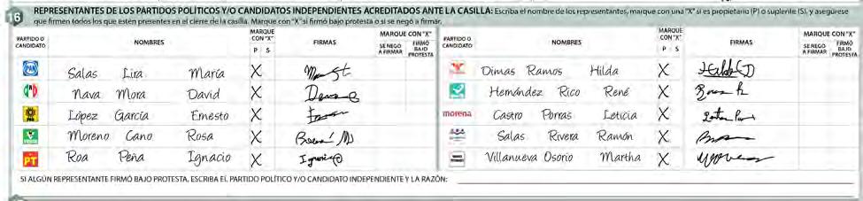 Manual del Funcionario de Casilla (Versión CAE) Una vez cerrada la casilla, el secretario llena el apartado de cierre de la votación del Acta de la Jornada Electoral (números del 13 al 17): En el