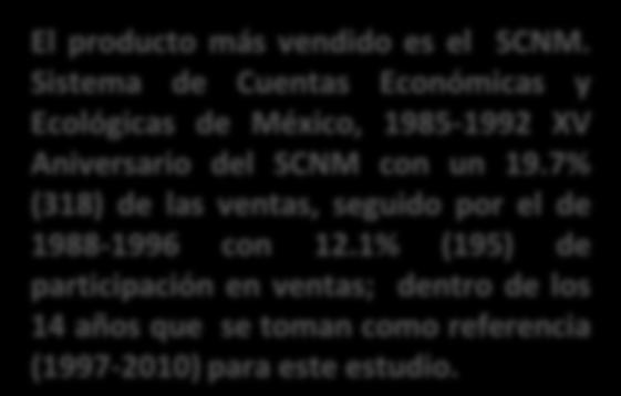 2001 2002 2003 2004 2005 2006 2007 2008 2009 2010 UNIDADES VENDIDAS DEL SCNM. SISTEMA DE CUENTAS ECONÓMICAS Y ECOLÓGICAS 12.7% 4.8% 11.8% 17.6% 9.8% Distribución porcentual anual 8.3% 6.2% 5.