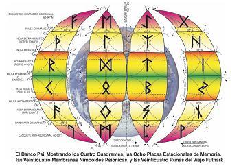 Manitú Planetario Las dos estructuras animadoras del circuito de inteligencia biopsíquico planetario, una por domo; AC (Continuidad Aborigen), Polo Norte, y CA (Consciencia Cósmica), Polo Sur;
