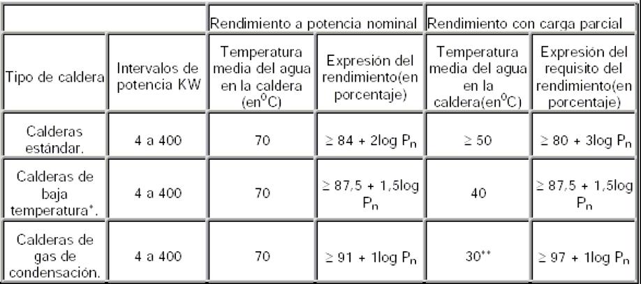f) Temperatura media del agua en la caldera: la media de las temperaturas del agua a la entrada y a la salida de la caldera.