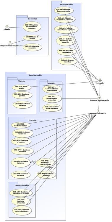 4. DIAGRAMA DE CASOS DE USO A continuación se presenta el diagrama de casos de uso del sistema junto con una descripción de cada uno de los roles existentes en la plataforma 4.1.