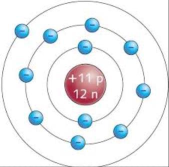 CLAVE D El número atómico del hidrógeno es 1, esto significa que posee un protón (+) y un electrón (-), ya que todo átomo es eléctricamente neutro, es decir la suma de sus