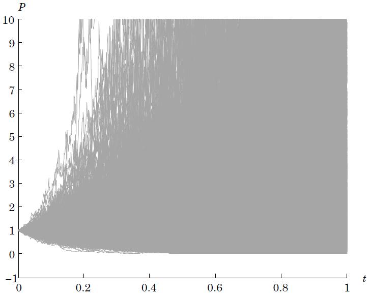 2.2 Distribución del precio de un activo Fig. 2.2.7: Gráfica de 5000 trayectorias del proceso de precios P en t [0, 1], con µ = 1 y parámetros de la volatilidad O U, δ = 1.
