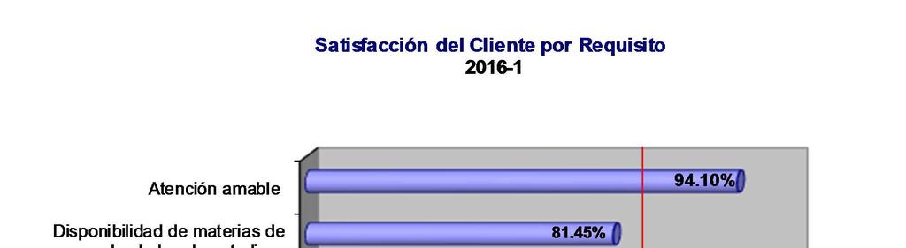 Resultado obtenido en el Campus Hermosillo: UNIVERSIDAD DE SONORA Población Identificada: 17483 alumnos.