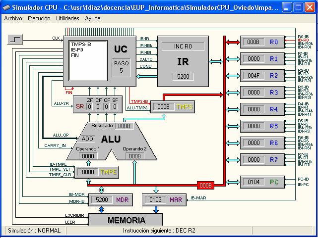 INFORMÁTICA INDUSTRIAL. 3º INGENIERÍA TÉCNICA ELECTRÓNICA PRÁCTICA 1: ESTRUCTURA INTERNA DE UNA CPU.